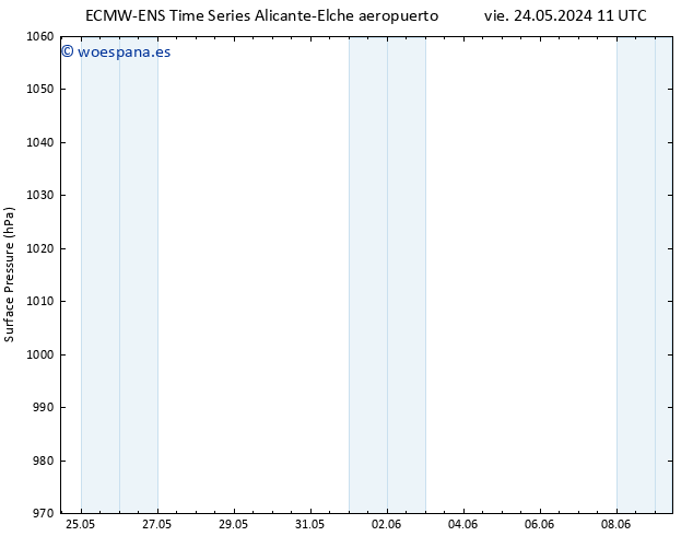 Presión superficial ALL TS vie 24.05.2024 11 UTC