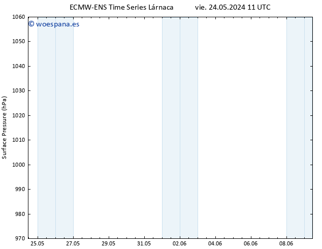 Presión superficial ALL TS vie 24.05.2024 23 UTC