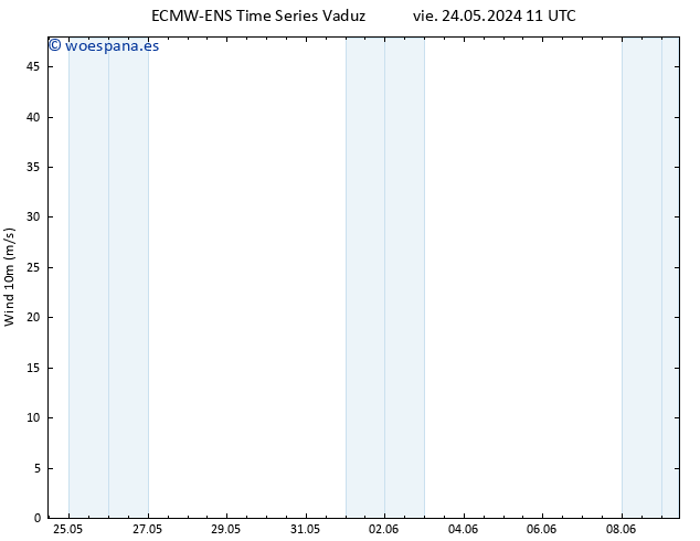 Viento 10 m ALL TS dom 26.05.2024 23 UTC