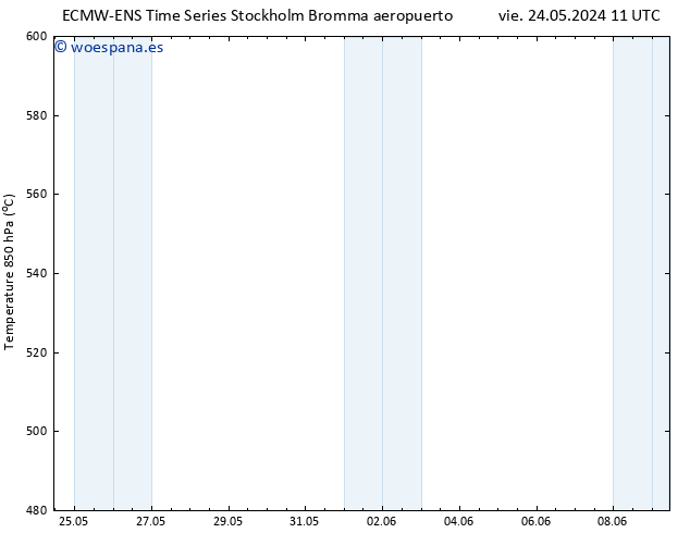 Geop. 500 hPa ALL TS sáb 25.05.2024 17 UTC