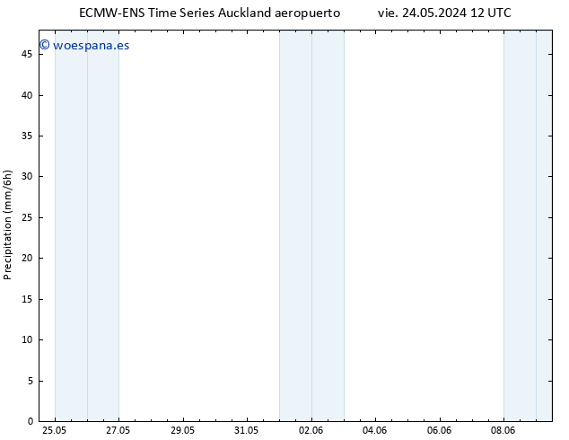 Precipitación ALL TS vie 31.05.2024 12 UTC