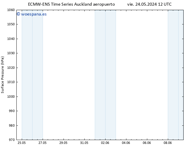 Presión superficial ALL TS dom 09.06.2024 12 UTC