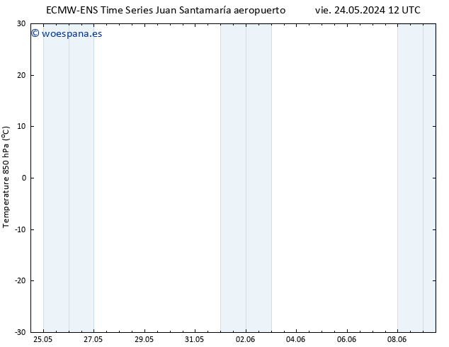 Temp. 850 hPa ALL TS mié 29.05.2024 06 UTC