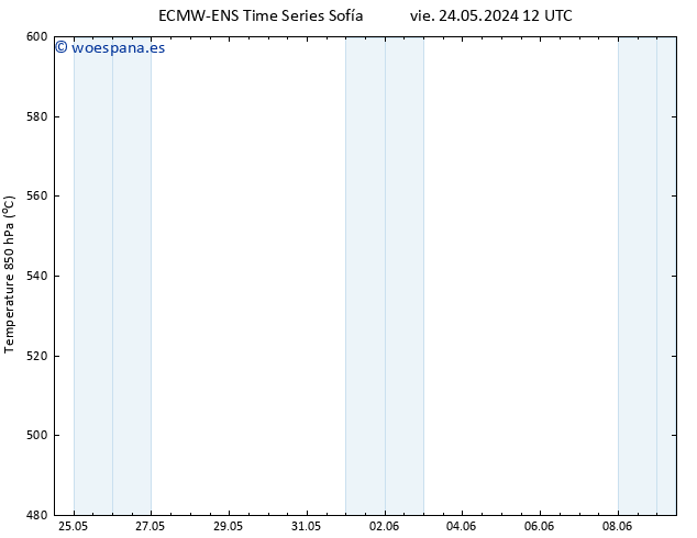 Geop. 500 hPa ALL TS dom 26.05.2024 00 UTC