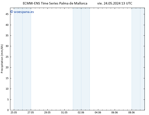 Precipitación ALL TS mar 28.05.2024 13 UTC