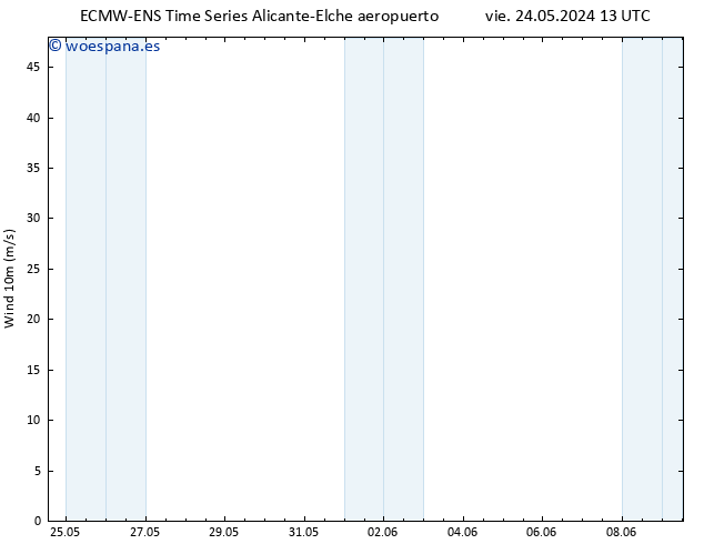 Viento 10 m ALL TS dom 26.05.2024 07 UTC