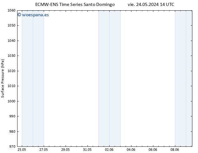 Presión superficial ALL TS dom 26.05.2024 08 UTC