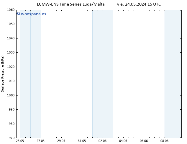 Presión superficial ALL TS sáb 25.05.2024 21 UTC