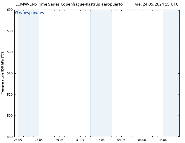 Geop. 500 hPa ALL TS vie 31.05.2024 09 UTC