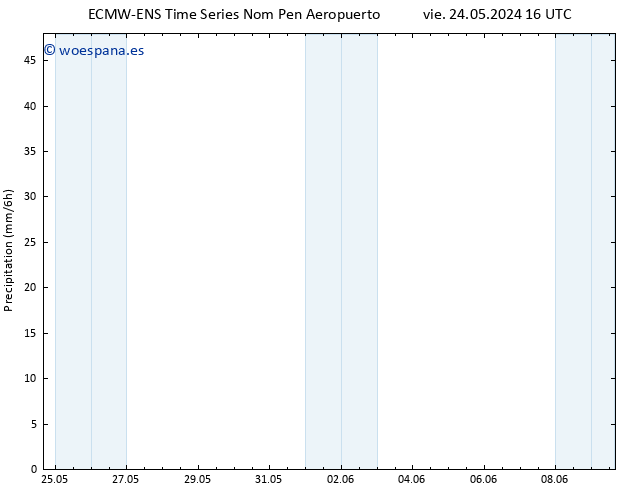 Precipitación ALL TS sáb 25.05.2024 10 UTC