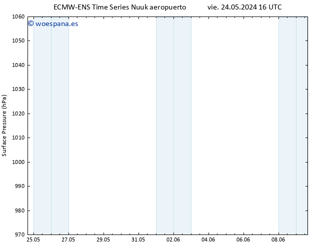 Presión superficial ALL TS sáb 25.05.2024 16 UTC