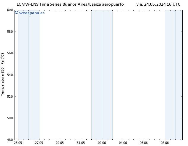 Geop. 500 hPa ALL TS lun 27.05.2024 04 UTC