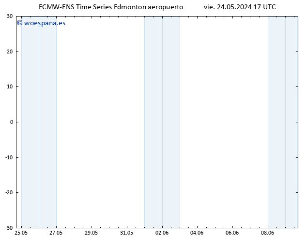 Presión superficial ALL TS sáb 25.05.2024 17 UTC