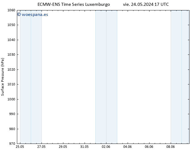 Presión superficial ALL TS sáb 25.05.2024 11 UTC