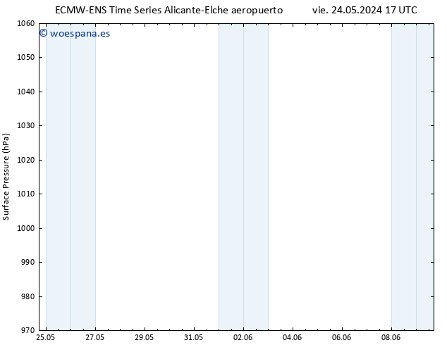 Presión superficial ALL TS vie 24.05.2024 23 UTC