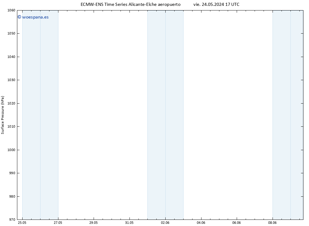 Presión superficial ALL TS jue 30.05.2024 11 UTC