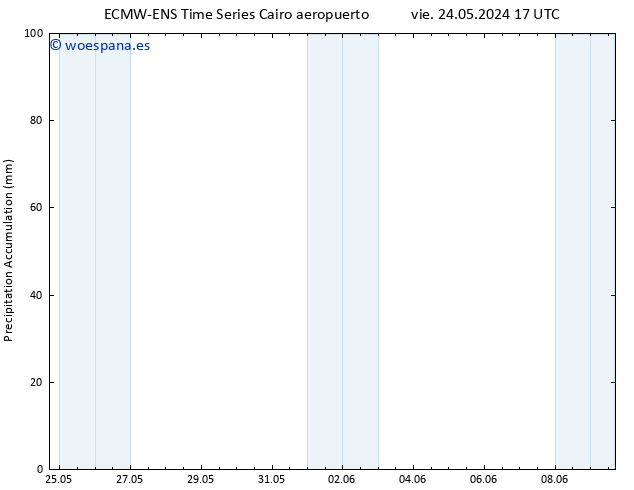 Precipitación acum. ALL TS sáb 25.05.2024 17 UTC