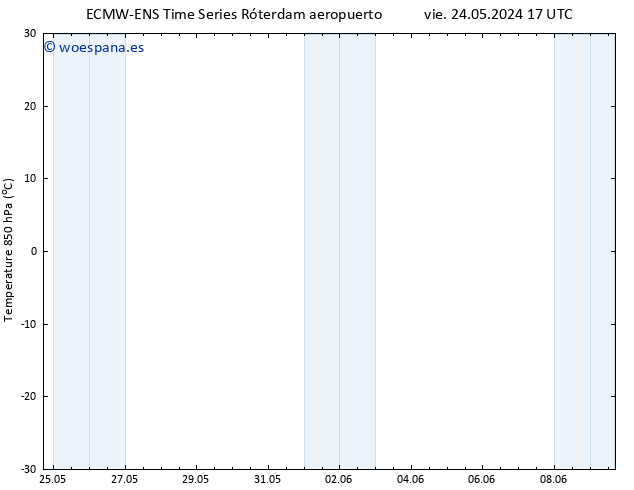 Temp. 850 hPa ALL TS dom 09.06.2024 17 UTC