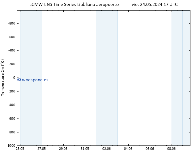 Temperatura (2m) ALL TS sáb 25.05.2024 05 UTC