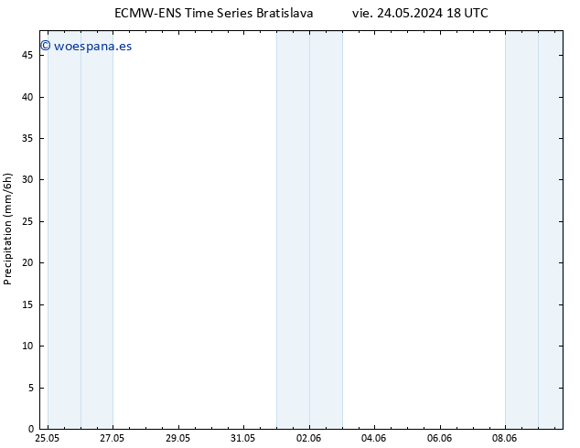 Precipitación ALL TS mar 28.05.2024 18 UTC