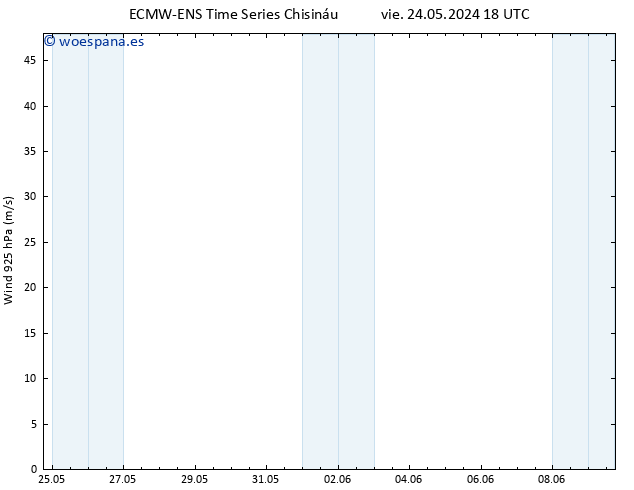 Viento 925 hPa ALL TS lun 27.05.2024 12 UTC