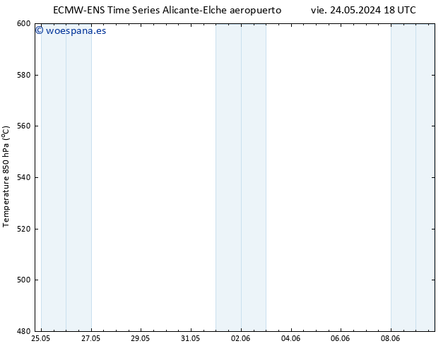 Geop. 500 hPa ALL TS dom 09.06.2024 18 UTC