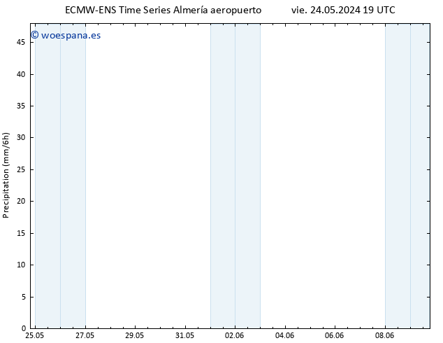 Precipitación ALL TS sáb 25.05.2024 01 UTC