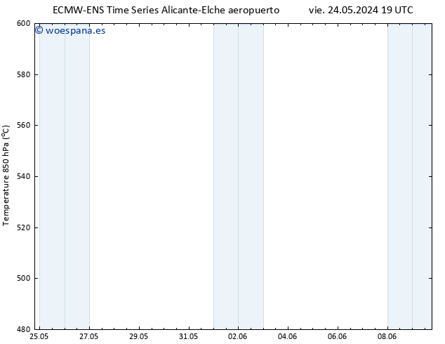 Geop. 500 hPa ALL TS mar 28.05.2024 01 UTC