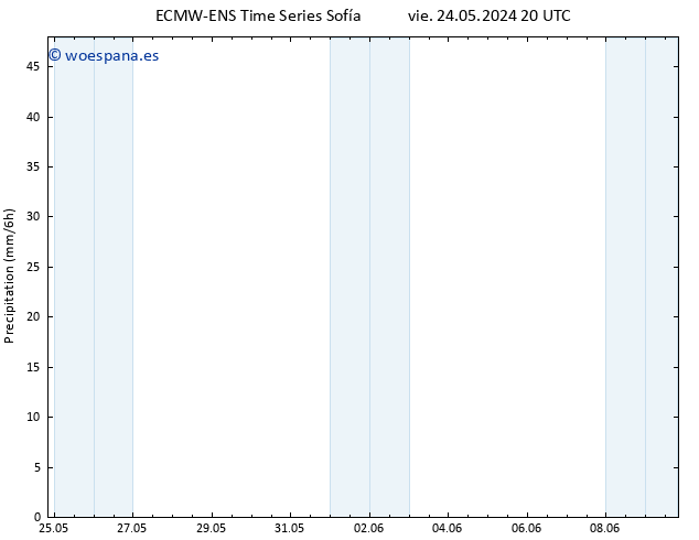 Precipitación ALL TS mar 28.05.2024 20 UTC