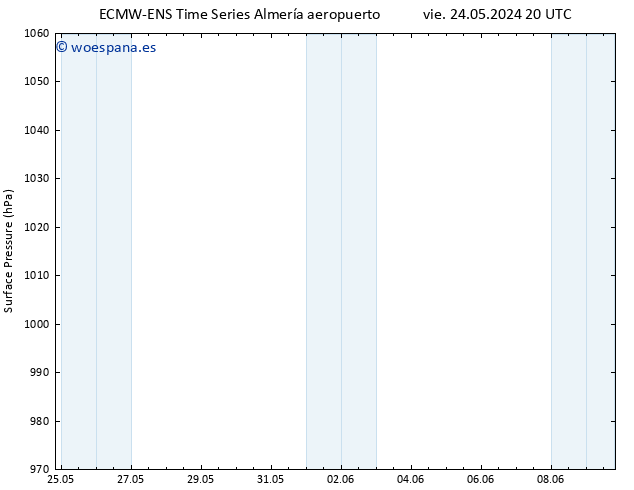 Presión superficial ALL TS mar 28.05.2024 20 UTC