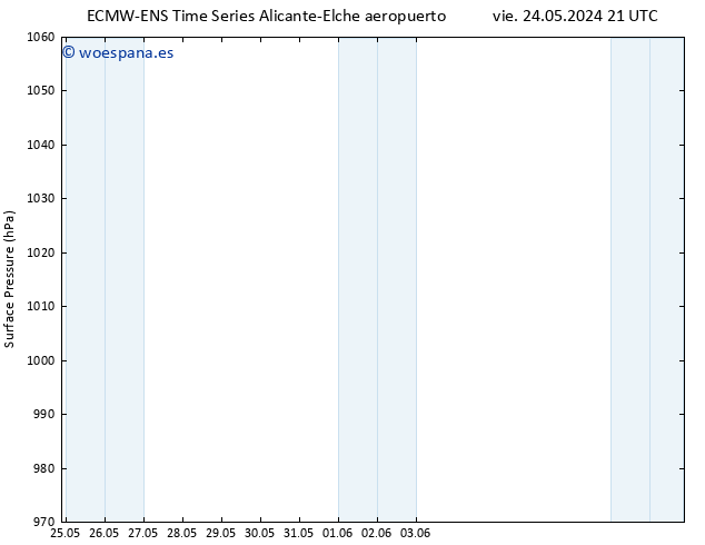 Presión superficial ALL TS jue 30.05.2024 09 UTC