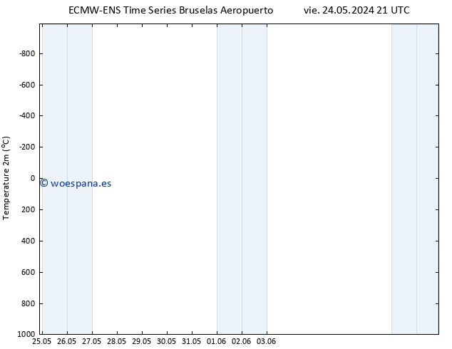 Temperatura (2m) ALL TS lun 27.05.2024 21 UTC