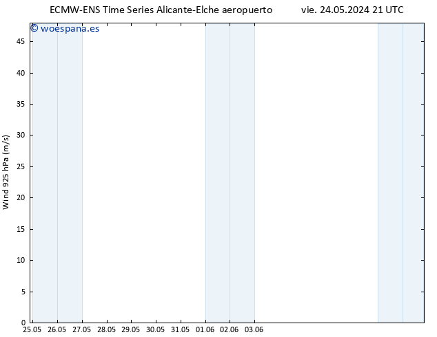 Viento 925 hPa ALL TS dom 09.06.2024 21 UTC