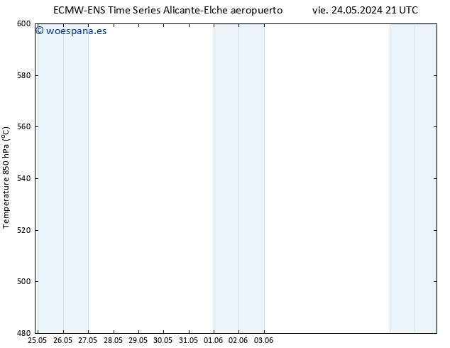 Geop. 500 hPa ALL TS sáb 25.05.2024 21 UTC