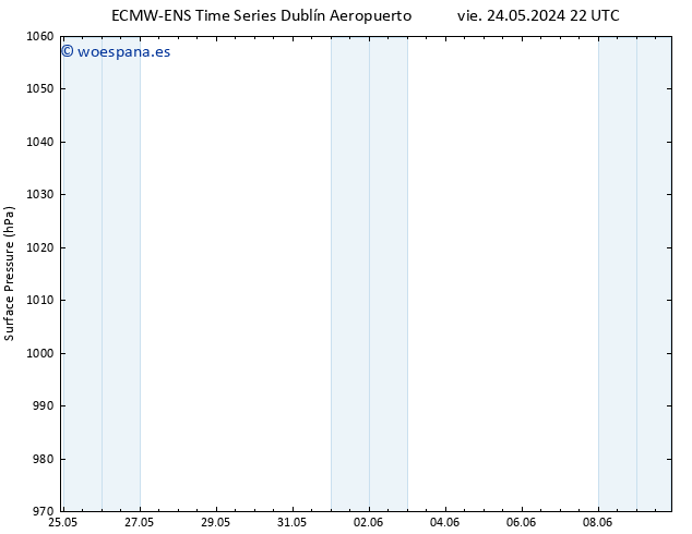 Presión superficial ALL TS dom 09.06.2024 22 UTC