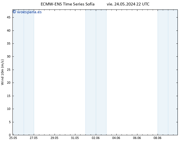 Viento 10 m ALL TS vie 24.05.2024 22 UTC