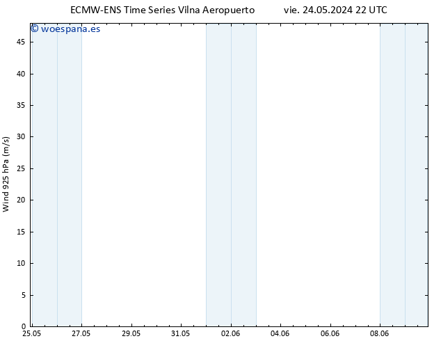 Viento 925 hPa ALL TS mar 28.05.2024 10 UTC