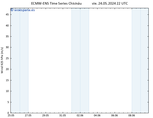 Viento 925 hPa ALL TS jue 30.05.2024 10 UTC