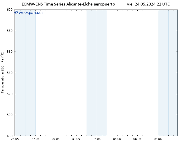 Geop. 500 hPa ALL TS mar 28.05.2024 10 UTC