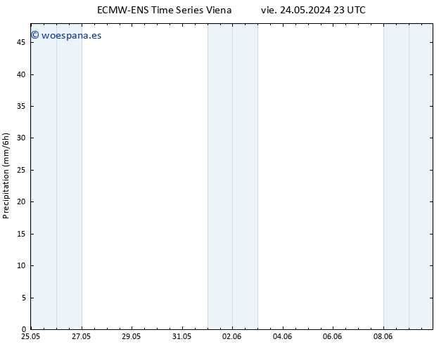 Precipitación ALL TS dom 09.06.2024 23 UTC