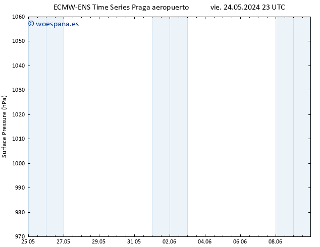 Presión superficial ALL TS lun 27.05.2024 05 UTC