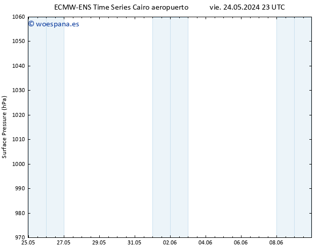 Presión superficial ALL TS sáb 25.05.2024 23 UTC