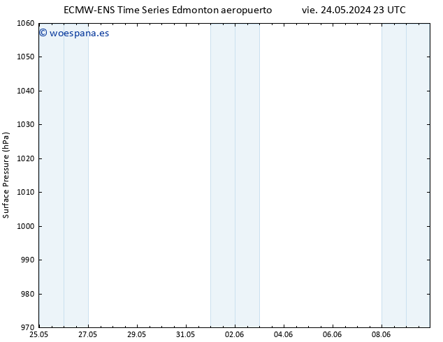 Presión superficial ALL TS sáb 25.05.2024 05 UTC