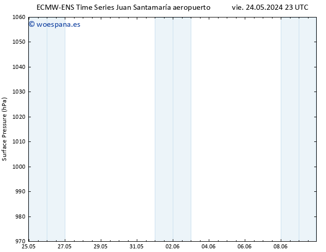 Presión superficial ALL TS dom 26.05.2024 17 UTC