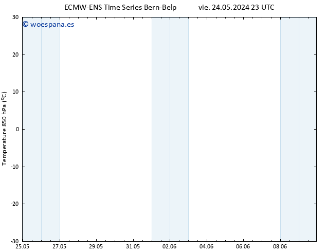 Temp. 850 hPa ALL TS jue 30.05.2024 23 UTC