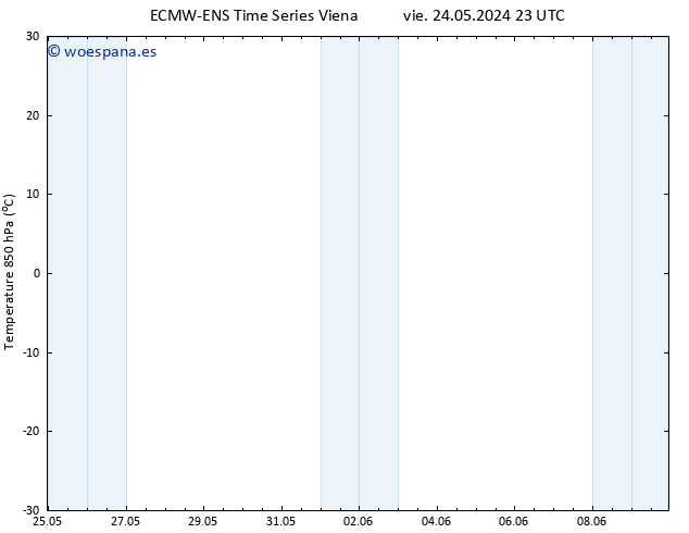 Temp. 850 hPa ALL TS jue 30.05.2024 23 UTC