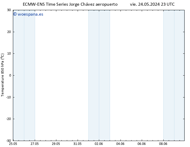 Temp. 850 hPa ALL TS dom 26.05.2024 17 UTC