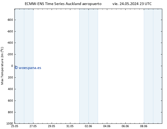 Temperatura máx. (2m) ALL TS dom 09.06.2024 23 UTC