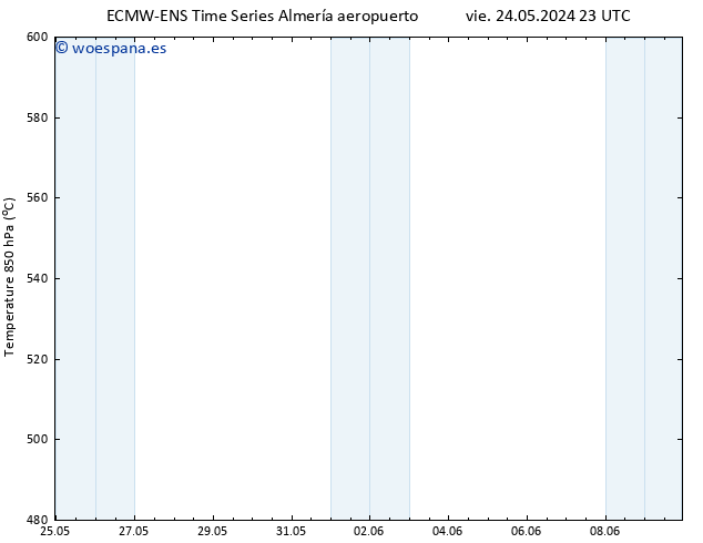 Geop. 500 hPa ALL TS mar 28.05.2024 11 UTC