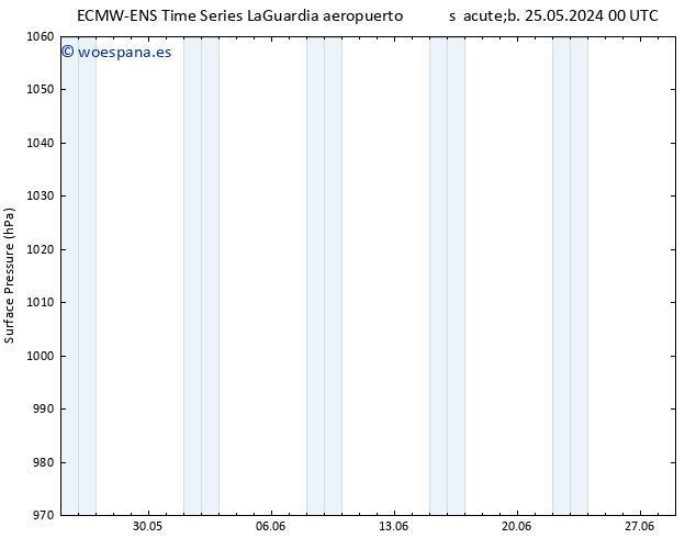 Presión superficial ALL TS sáb 08.06.2024 12 UTC